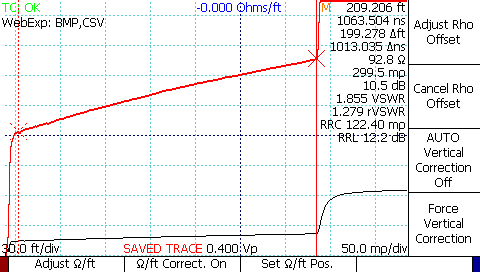 Rg59 Cable Loss Chart