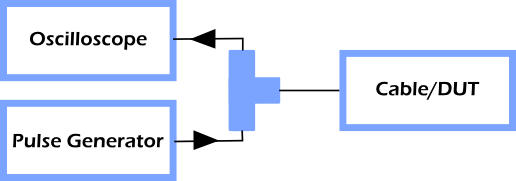 Figure 1: Diagram of a TDR.