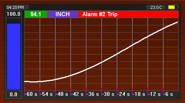 EFP-IL real-time water level history graph with level alarms
