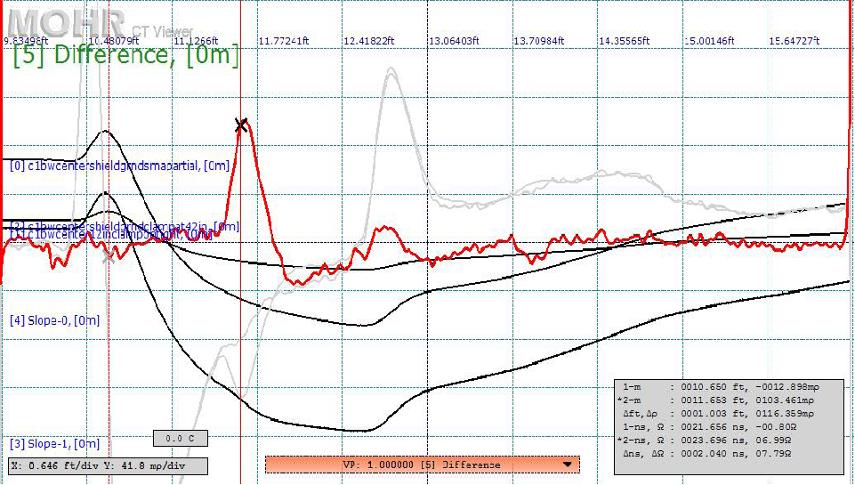 CT Viewer(TM) representation of the MIL-STD-1553B databus test setup