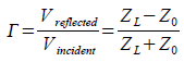 reflection coefficient as a function of source impedance and local impedance