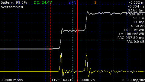 Figure 4: Step TDR vs simulated pulse TDR, x-axis: time/distance, y-axis: reflection coefficient.