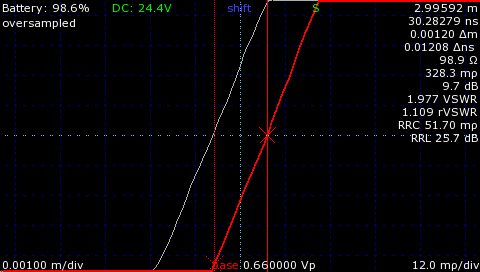 Figure 6: Effect of shaving approximately 1 mm from the end of a 3 m coaxial cable; horizontal scale is 1 mm per major division.