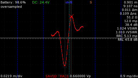 Figure 7: Importance of adequate sampling resolution.