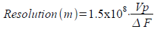 Frequency Domain Reflectometer (FDR) resolution as a function of test bandwidth and velocity of propagation (Vp, VoP)