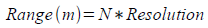 Frequency Domain Reflectometer (FDR) range as a function of number of data points and test resolution