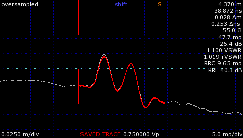TDR trace of male-male SMA barrel connector, properly tightened