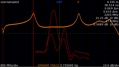 TDR FFT estimate of the frequency-specific return loss of a slightly loosened male-male SMA barrel connector