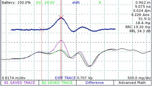 The difference trace highlights the change in impedance at the connection signaling this subtle partial cable fault.