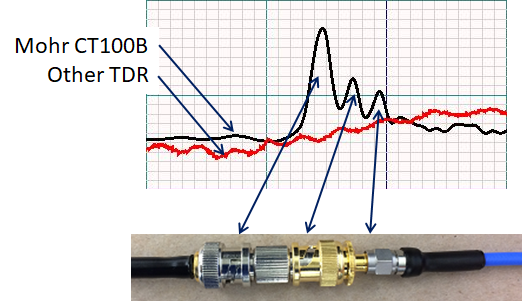 High-resolution TDR compared to competitor.