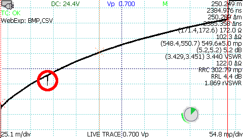 Subpixel sampling ensures that every detectable cable fault is visible at every horizontal scale.