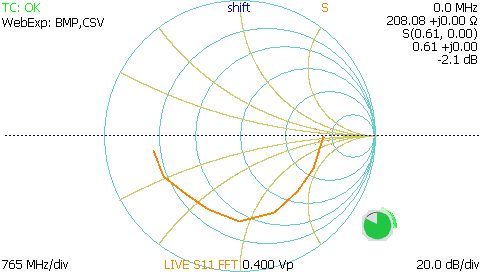 Smith Chart Display of Frequency-Domain Data