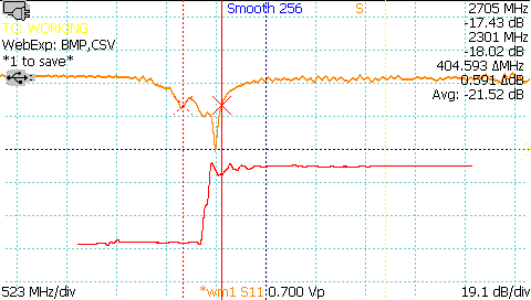 TDR S11回波損耗圖顯示了2.4 GHz WiFi貼片天線,在2.3-2.7 GHz范圍內(nèi)回波損耗為21.5 dB,。