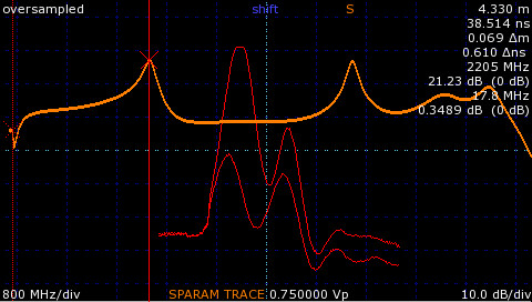 S11 scattering parameter comparison of tight and loose 50 Ohm SMA barrel adapter