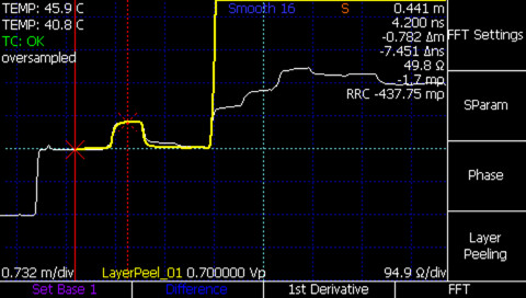 TDR layer peeling waveform of 50 Ohm cable with open termination