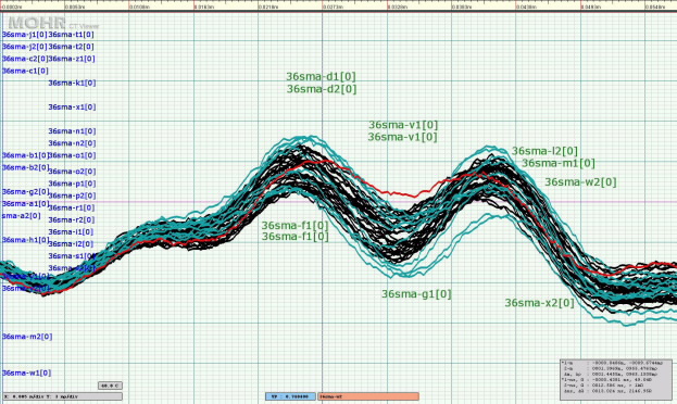 CT Viewer Time-Domain Reflectometry (TDR) software image showing a comparison plot of a manufacturing run of 50 Ω SMA interconnects, scaled to show detail.