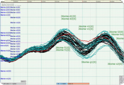 CT Viewer Time-Domain Reflectometry Software for CT100 Series TDR Cable Testers