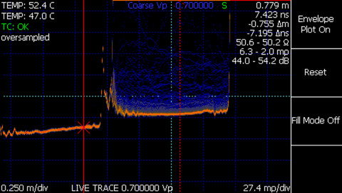 TDR intermittent fault detection, probability density envelope plot