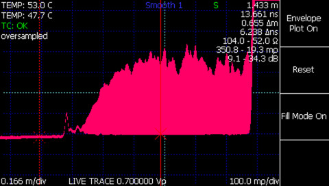 TDR intermittent fault detection, min/max envelope plot